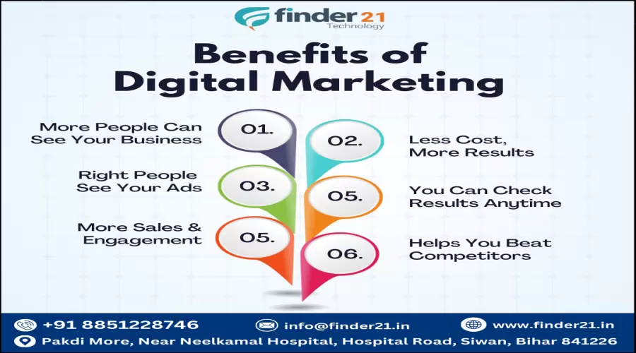 Which Is the Best Website Development Company in Siwan?